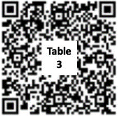 2D code with table 3 written in the middle